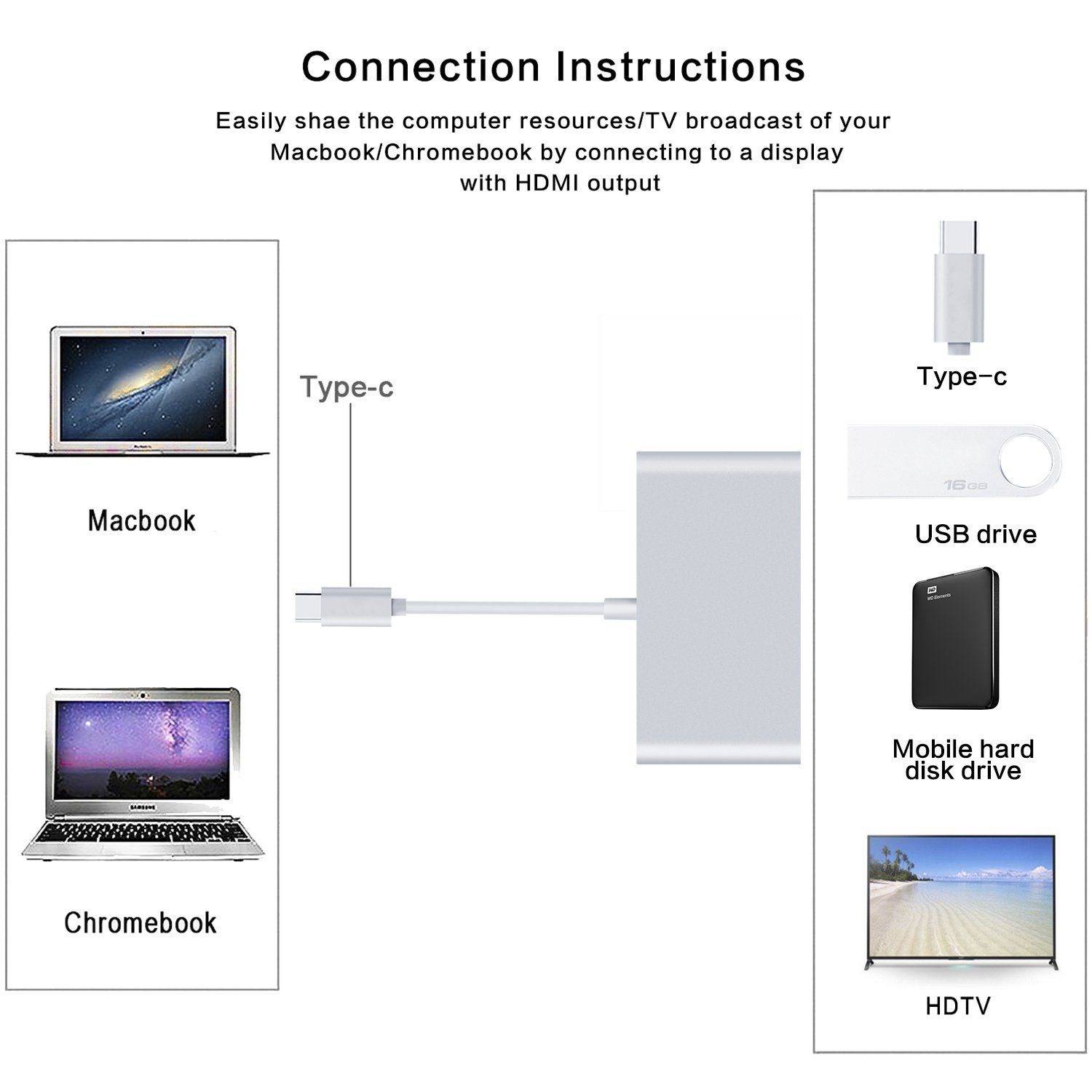 USB-C Hub to HDMI 4K, Type C to HDMI 2 USB3.0 PD Adapter, Portable Converter Adaptor for 2017 MacBook Pro/Samsung Galaxy S8/S8 Plus, Multi-Port Charging & Connecting Adapte (Plug and Play)
