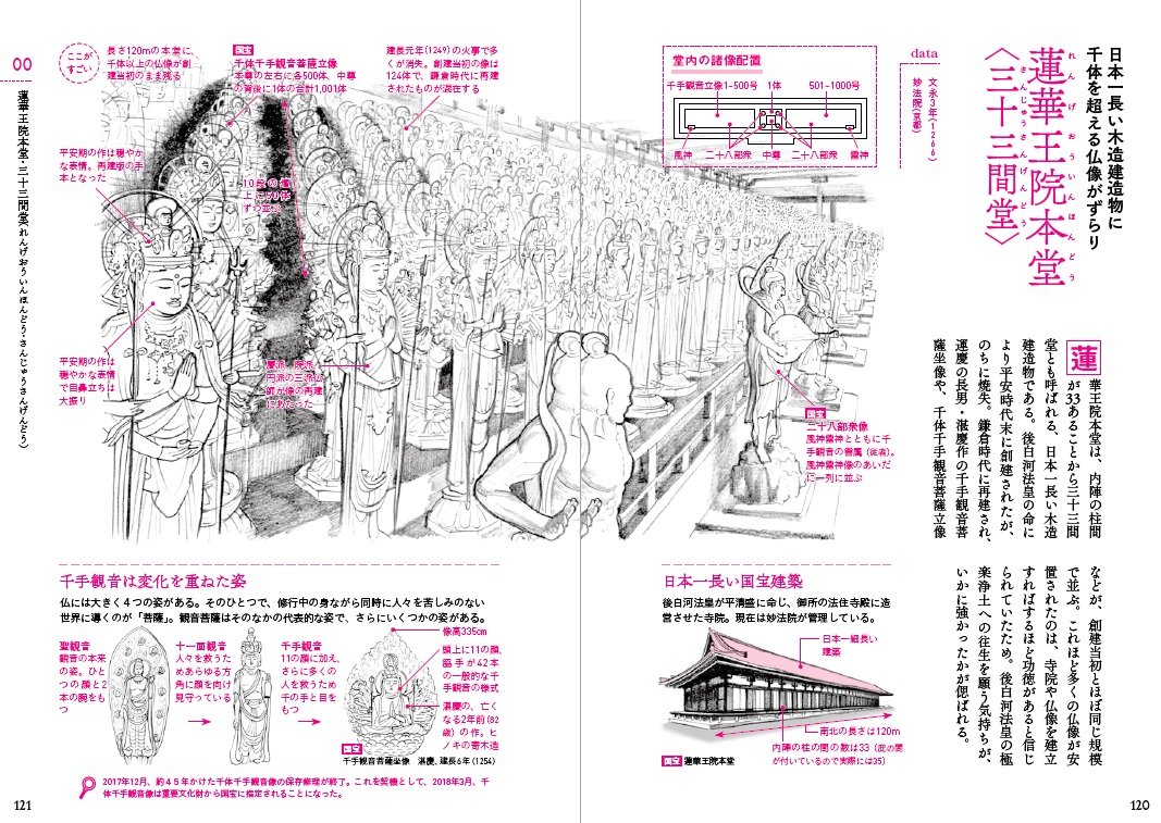 国宝の解剖図鑑 佐藤 晃子 本 通販 Amazon