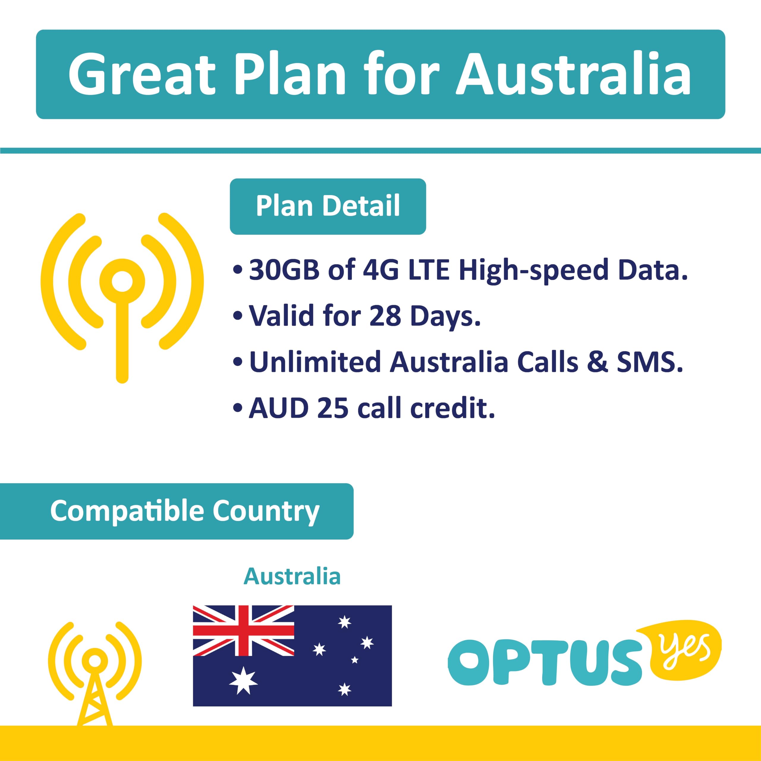 Australia Prepaid eSIM Card 28 Days| Unlimited Australia Local Calls & SMS | 30GB Internet Data+ International Call Credit AU$ 25 | Australia Optus Network (28 Days)