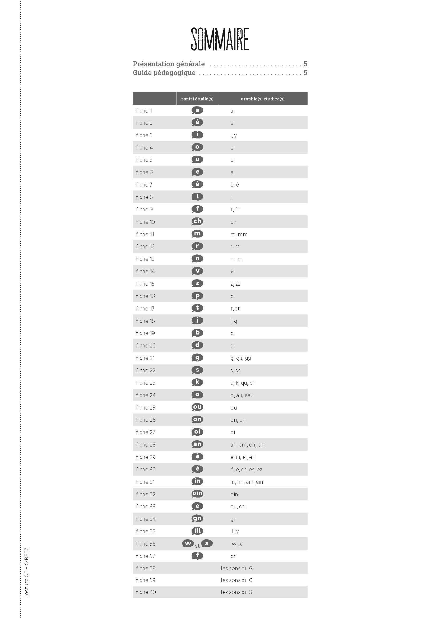 Amazon Com Lecture Cp Sons Et Graphemes Des Mots Au Texte Telechargement Fichier Differenciation French Edition 9782725638706 Lamblin Christian Monchoux Celine Books