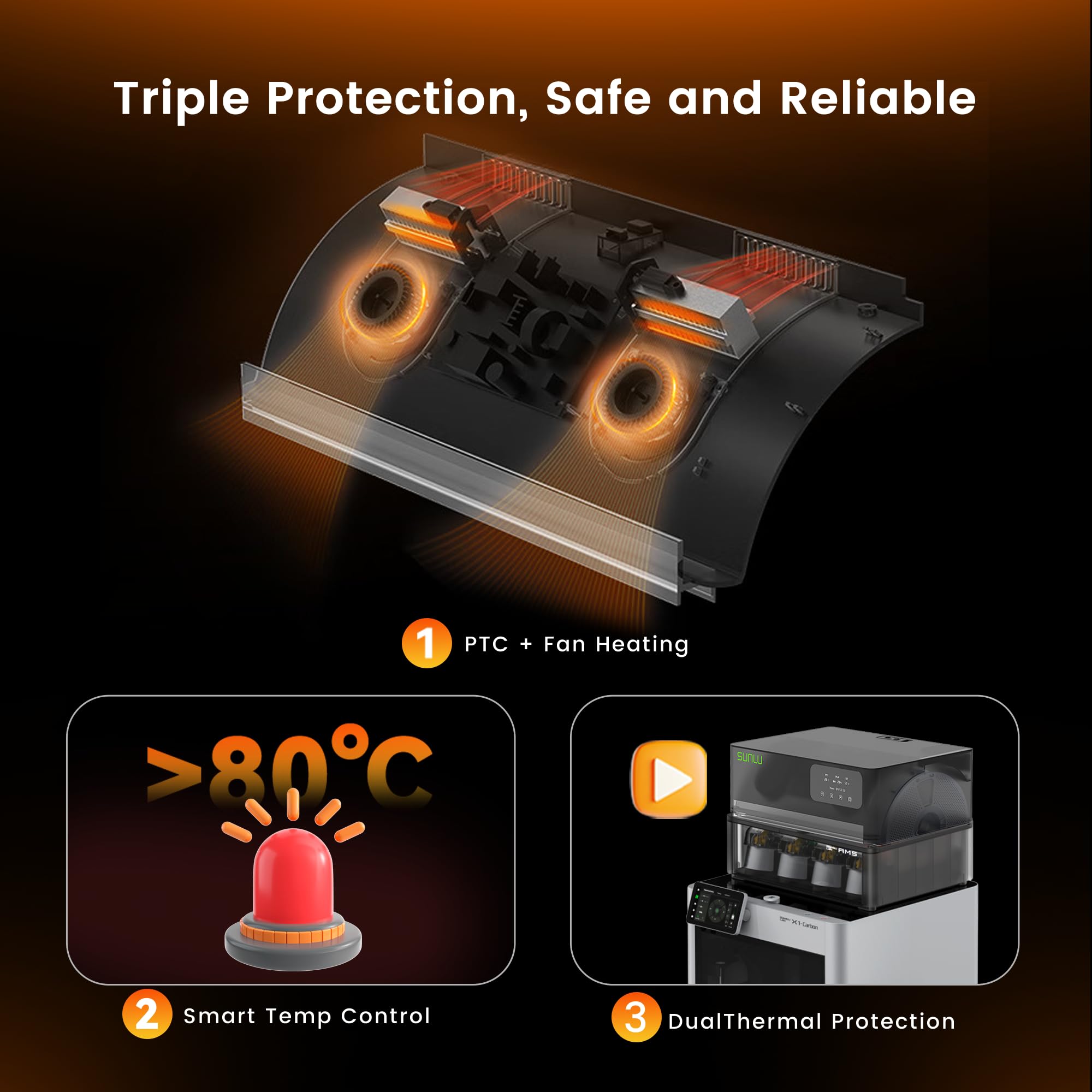 SUNLU AMS Heater für Bambu Lab AMS 1. Gen, Filamenttrockner-Upgrade für 4 Spulen, Drucken & Trocknen gleichzeitig, Smart RH-Steuerung, schnelle Erwärmung bis 70 °C in 20 Min 6