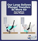 Luigi's World's Best Plunger Unclogger Heavy Duty Water-Powered Plunger view 6