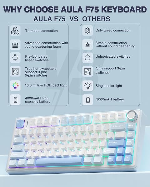 AULA F75 75% WIRELESS MECHANICAL KEYBOARD, HOT SWAPPABLE CREAMY KEYBOARD, PRE-LUBED GREYWOOD SWITCHES RGB BACKLIT GAMING KEYBOARDS, 2.4GHZ/TYPE-C/BT5.0(SALT WHITE BLUE)