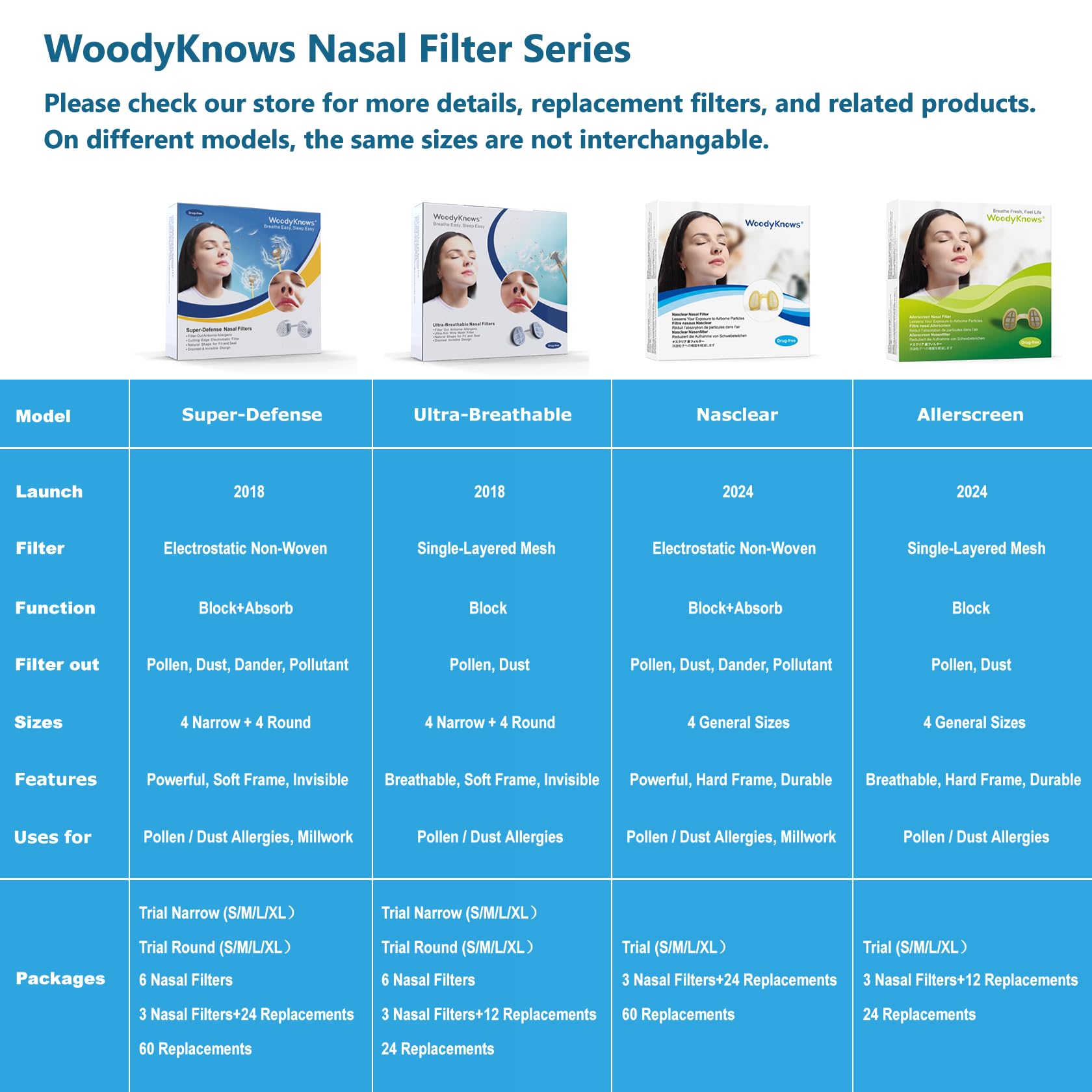WoodyKnows Super-Defense Nasal Filters, Seasonal Allergies and Industrial Pollution aid, Public Transportation and pet Grooming Protection (Trial, Narrow, S/M/L/XL)