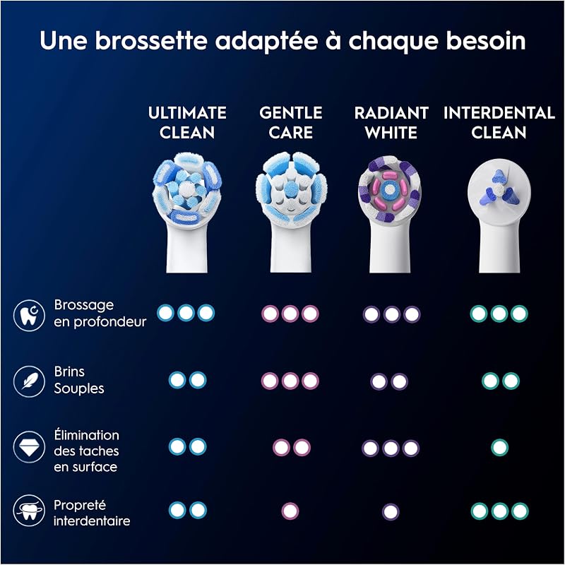 Brossettes de Rechange Ultimate Clean, lot de 8, Blanches