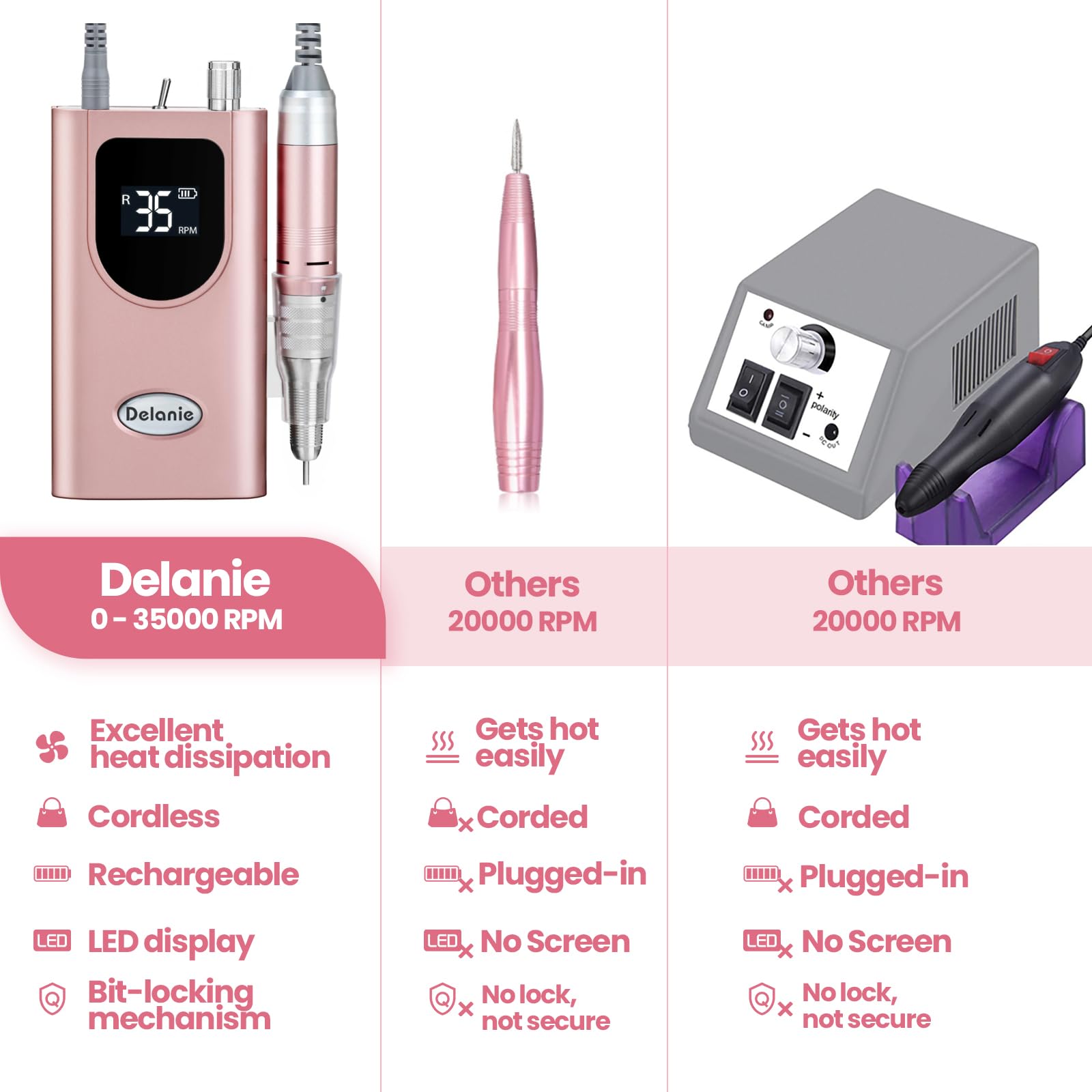 Delanie Professional Nail Drill High Torque 35000 RPM Rechargeable Portable Electric Nail File Filer for Acrylic Gel with Cuticle Bits, Salon Manicure Tool, Rose Gold - Image 2