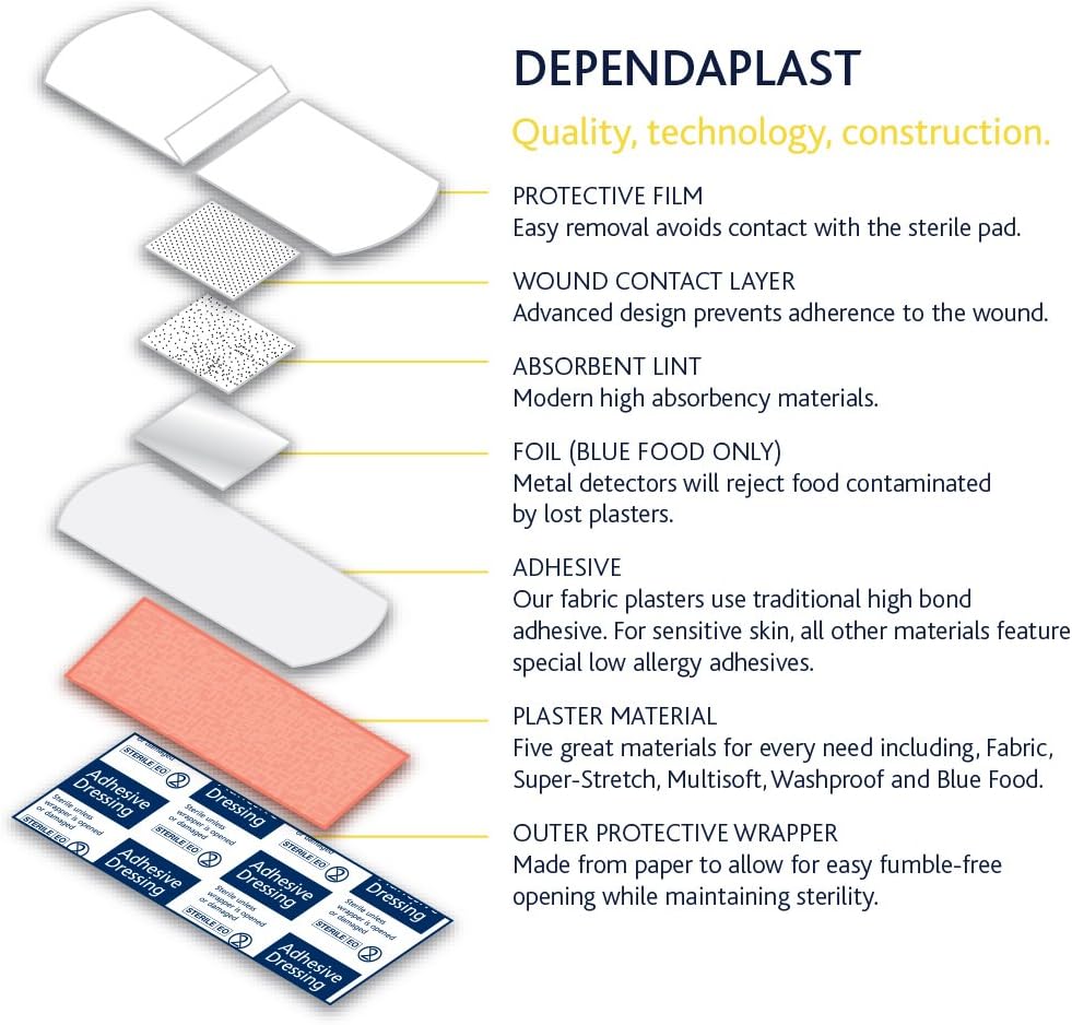 Dependaplast Advanced fabric plasters 7.5cm x 5cm - Hi Tech Lightweight, Water-Repellent, Flexible, Super-Sticky Adhesive - Box of 50 - Image 5