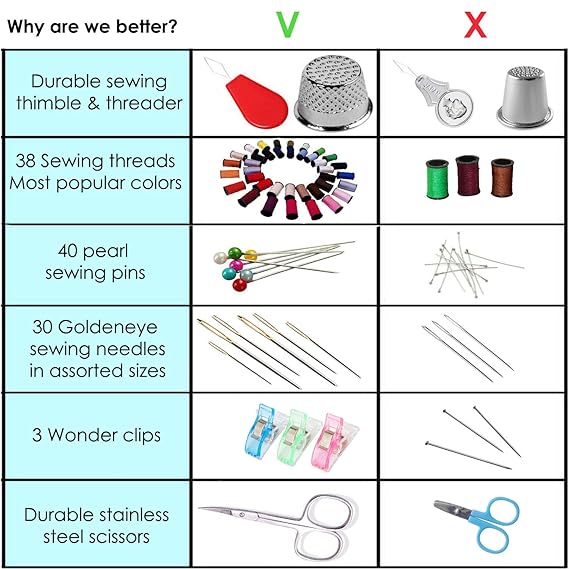 Download Embroidery Tools And Materials With Names And Pictures Images