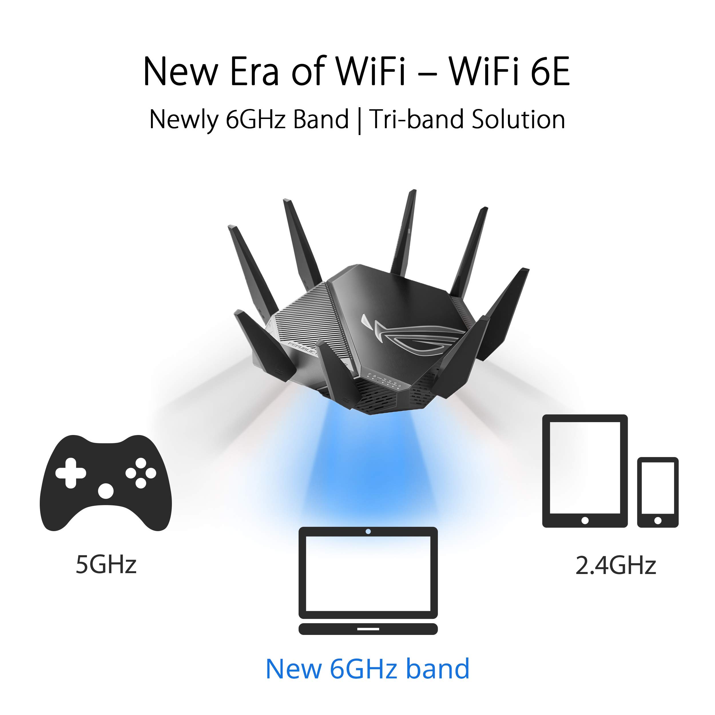Mua ASUS ROG Rapture Tri-band WiFi 6E Gaming Router with 6GHz, 2.5G ...