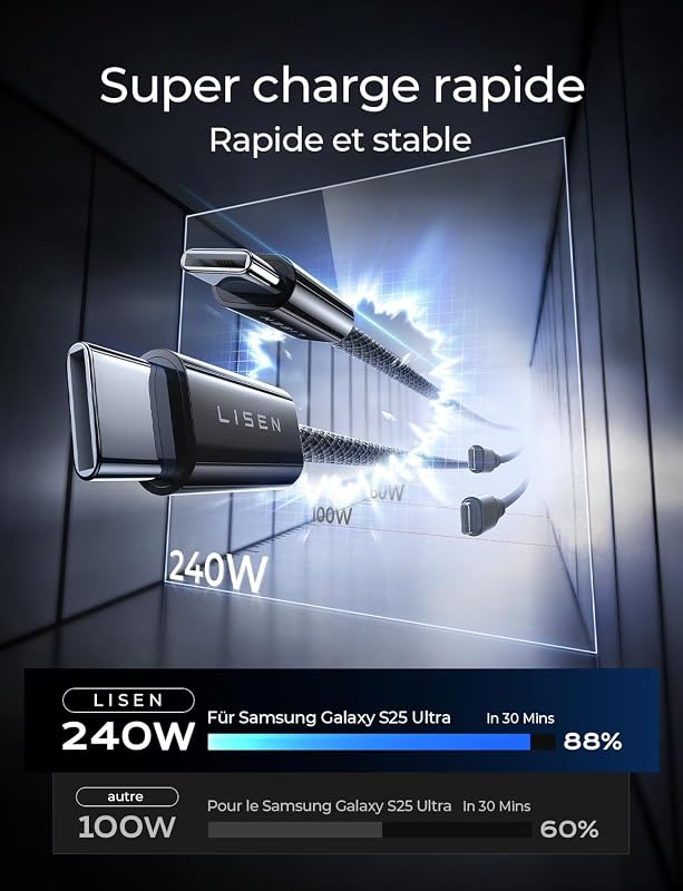 240W Cable USB C Charge Rapide, 2m PD 5A Cable USB C vers USB C Câble