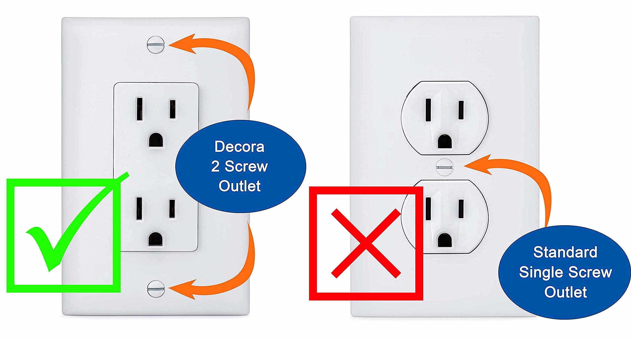 6-Pack Safety Innovations Self-closing (2 Screw) Decora Outlet Covers- An Alternative To Wall Socket Plugs for Child Proofing Outlets (White)