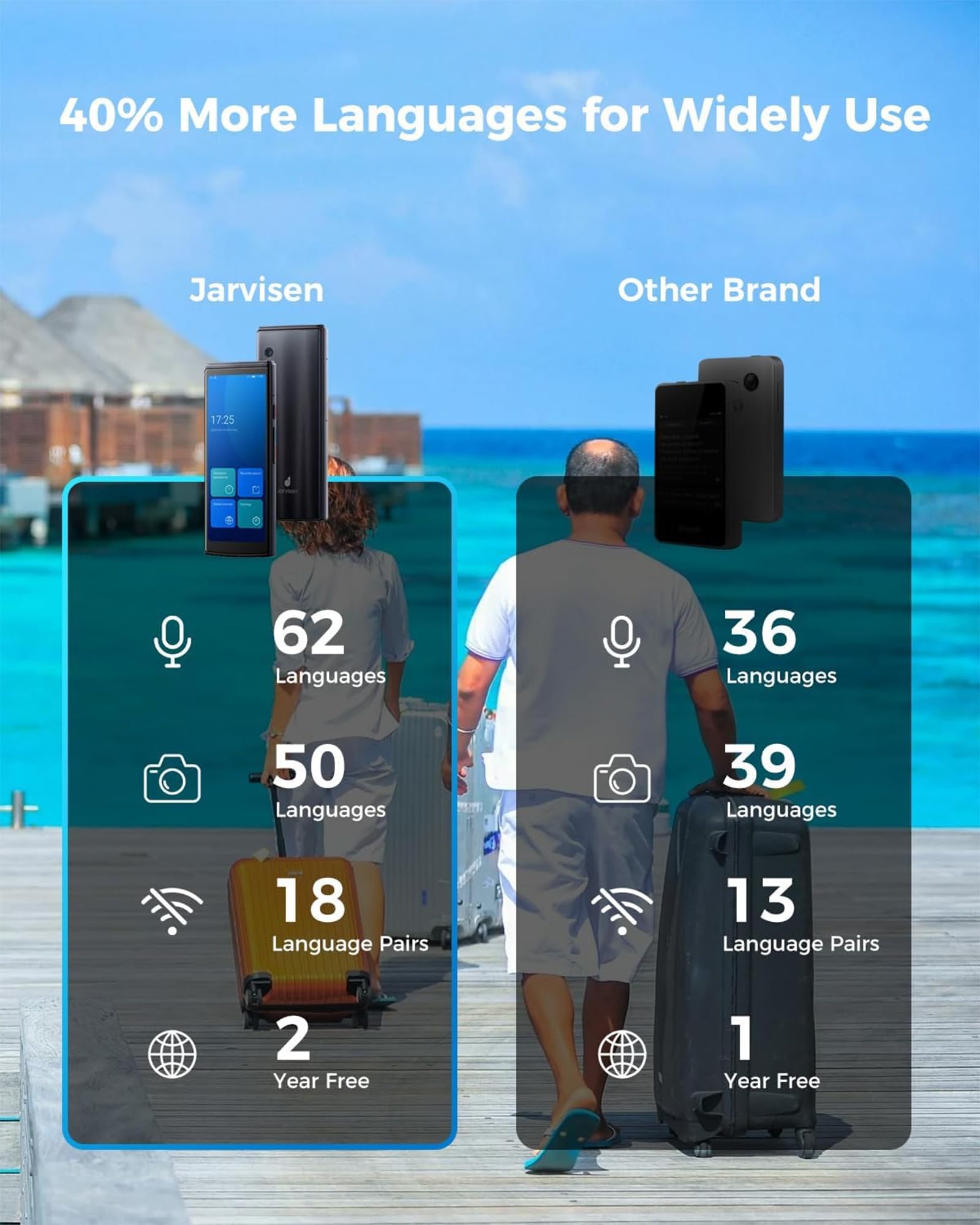 Jarvisen Language Translator Device, Two-Way Instant Voice Translator for 108 Languages, Real-Time Translation Device with Online Offline Translation, Portable Traductor for Travel, Business