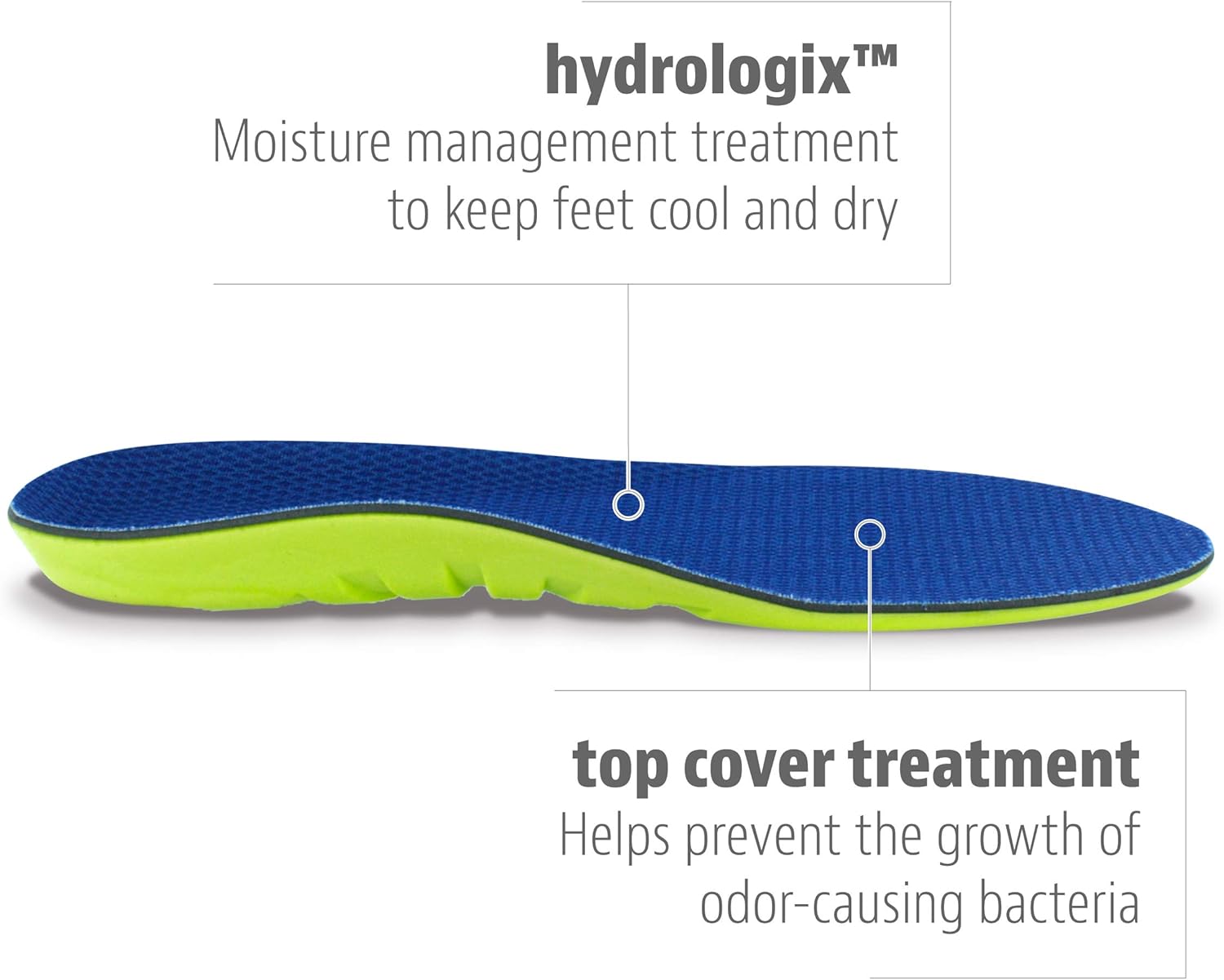 Sof Sole Insoles Women's ATHLETE Performance Full-Length Gel Shoe Insert: Shoes