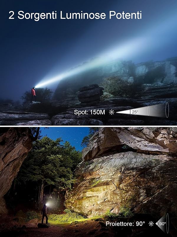 Torcia Frontale LED Ricaricabile, Lampada Frontale LED Ricaricabile USB C Potente con 3 Modalità, Sensore di Movimento e Base Magnetica, IPX4 Impermeabile Luce Torcia da Testa per Trekking Pesca