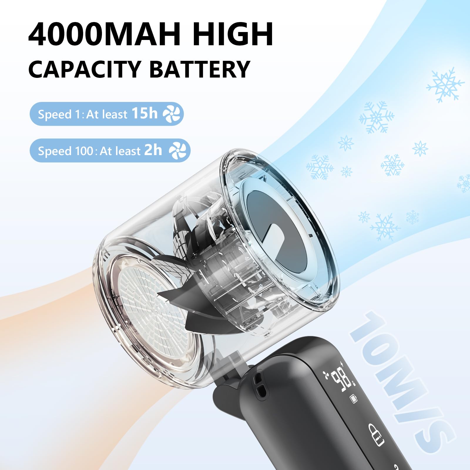 AGEYOU Portable Handheld Mini Fan,Speed(1-100) Adjustable Turbo Personal Fan,4000mAh Battery Rechargeable,AI Digital Display,Gifts for Women Men Camping Travel Summer Outdoor