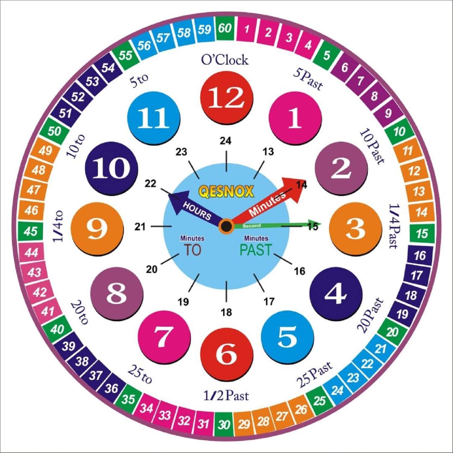 Qesnox Kids Wall Clock - Silent, Non-Ticking Time Teacher for Kids Bedroom & Office. Teaches, Reads & Learns Time Telling (30CM) - Image 3