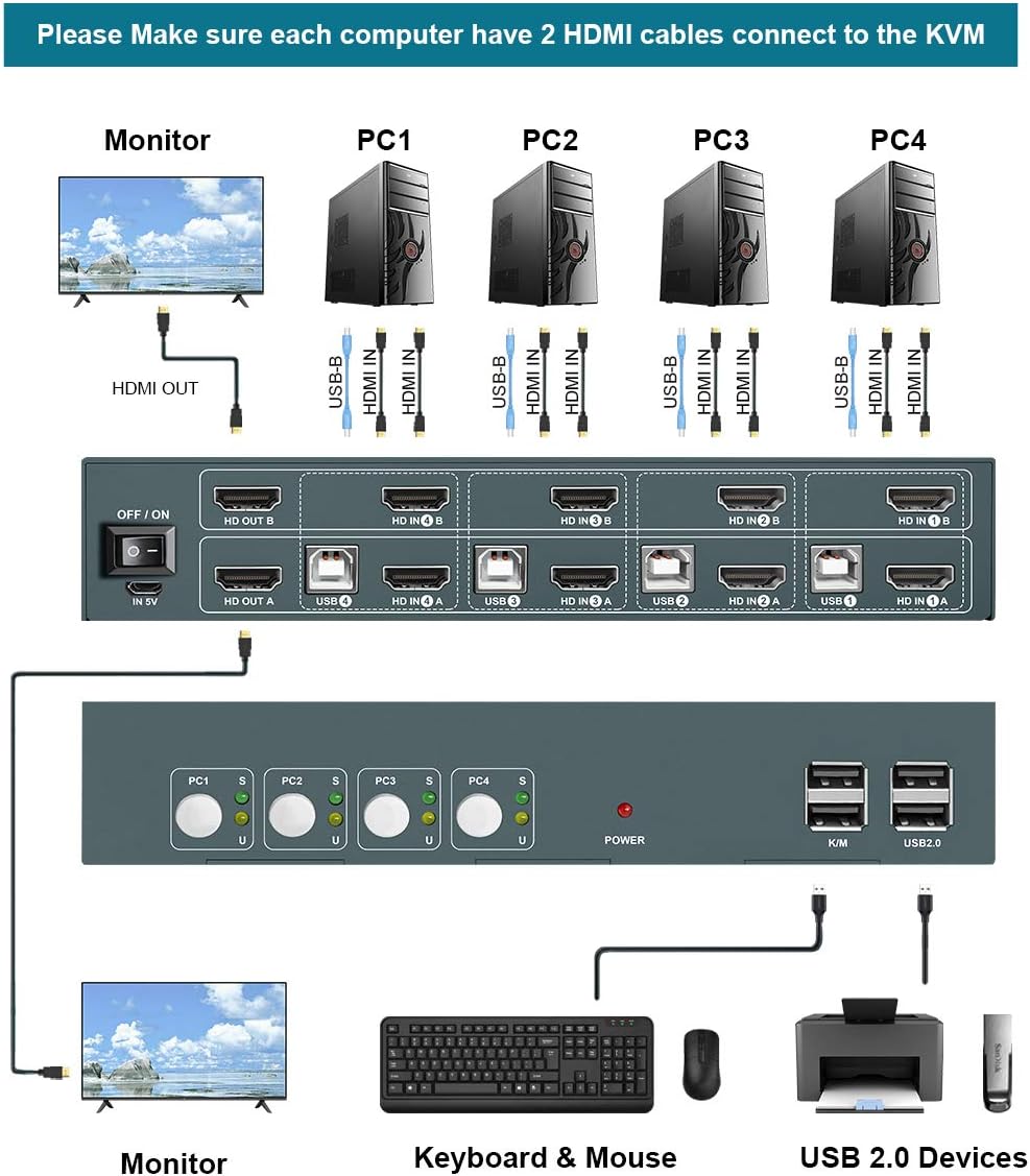 4 Port KVM Switch HDMI Dual Monitor Extended Display, 4K@30Hz 2 USB 2.0 Hub, Wireless Keyboard & Mouse and Hotkey Switch Supported, 4 in 2 Out - Image 4