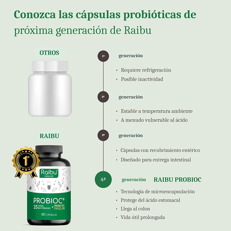Probióticos y Prebióticos Intestinales con 25 Cepas Bacterianas + Inulina, 180 Cápsulas - 60 Mil Millones de UFC: Flora Intestinal Completa - Lactobacillus, Bifidobacterium, Máxima Concentración