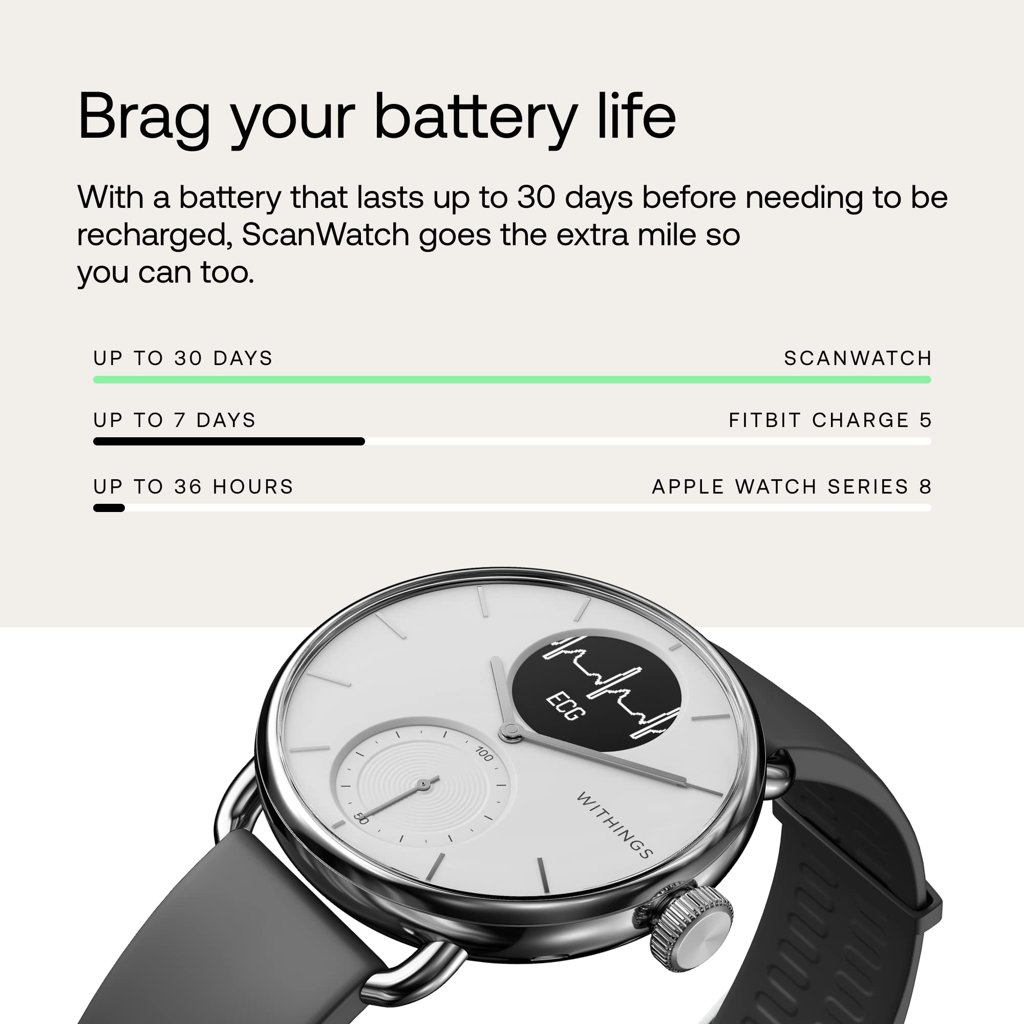 Withings ScanWatch: Hybrid ECG Smartwatch with Heart Rate Sensor and Oximeter, Multisport Smartwatch for Men/Women, 30-Day Battery Charge, Activity and Sleep Tracking, Android/iOS Compatible