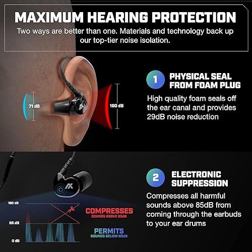 AXIL GS Extreme Shooting Ear Protection Ear Buds Pack