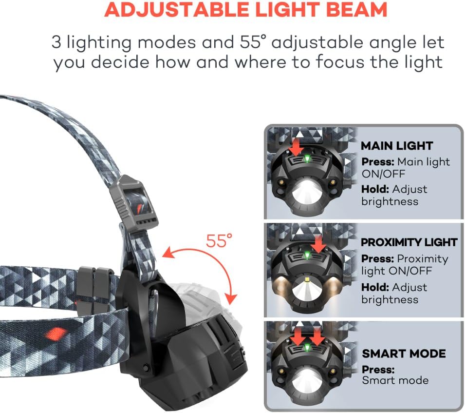TaoTronics TT-HP006 Cree LED Headlamp, Camouflage Headlight Flashlight, Battery Operated LED Headlight, Auto Adjust Sensor, IPX5 Waterproof LED light for Runing, Hiking, Camping, Fishing, Hunting: Home Improvement