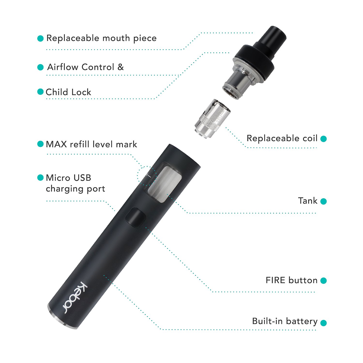 Kebor® Cloud Pen 30W E Cig Cigarette Vape Starter Kit 1500mAh with Nicotine-Free Eliquid Ecig Shisha Pen Full Complete Set 2mL Top Refill Tank Atomiser with Child Lock 0.4 ohm Airflow Control Sub Ohm Huge Vapor Leather Pouch Electronic Vapi