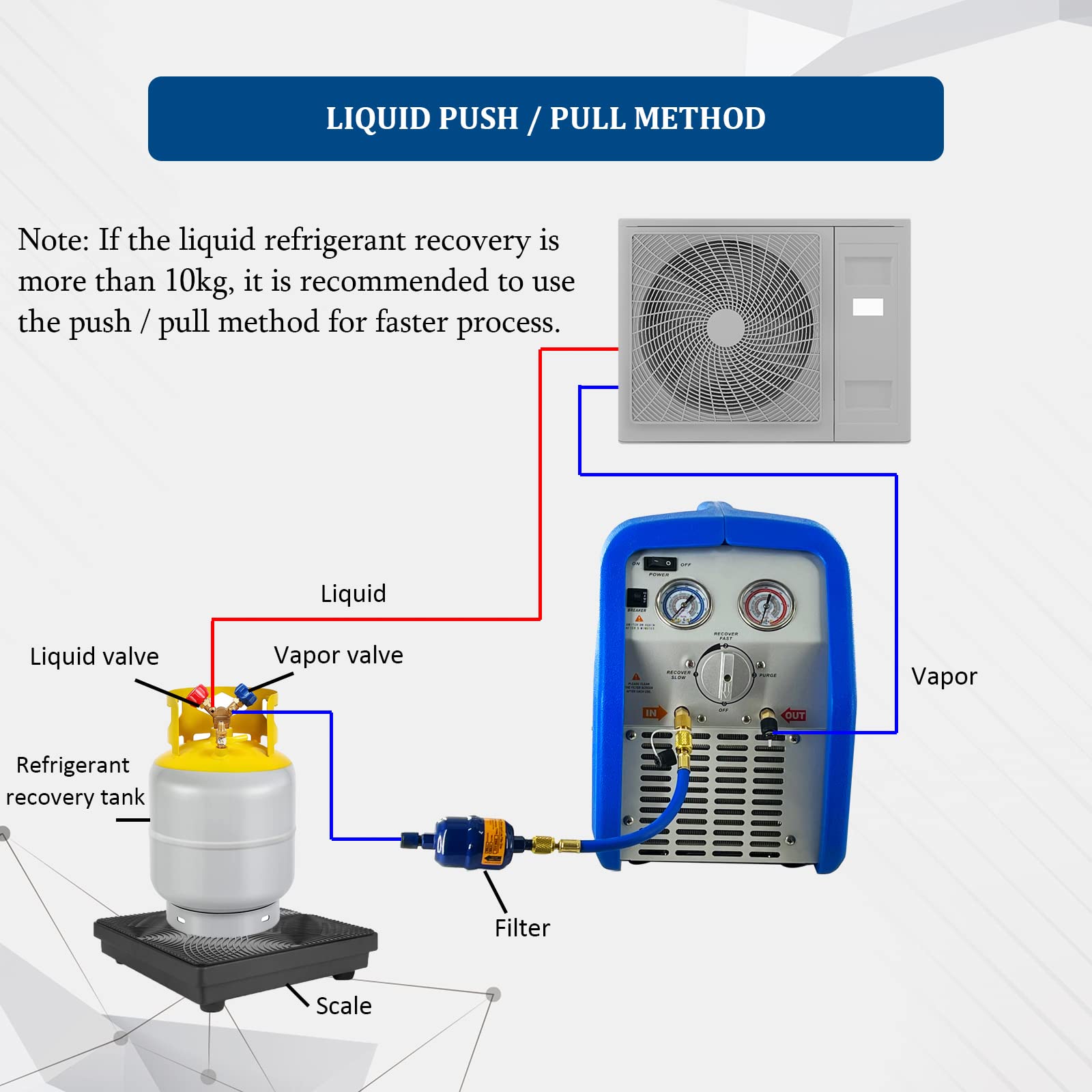 Mua 1HP Dual Cylinder Refrigerant Recovery Machine, 110V-120V 60Hz ...