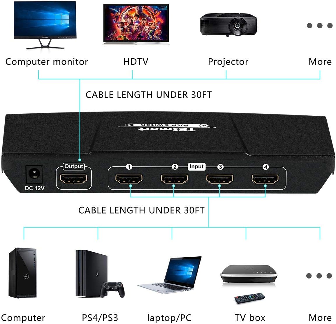 TESmart HDMI Switch 4X1 Quad Screen Multi-Viewer Splitter Seamless Switcher with 5 Display Modes IR Remote, Support 1080P@60Hz 4 in 1 Out(Black): Home Audio & Theater