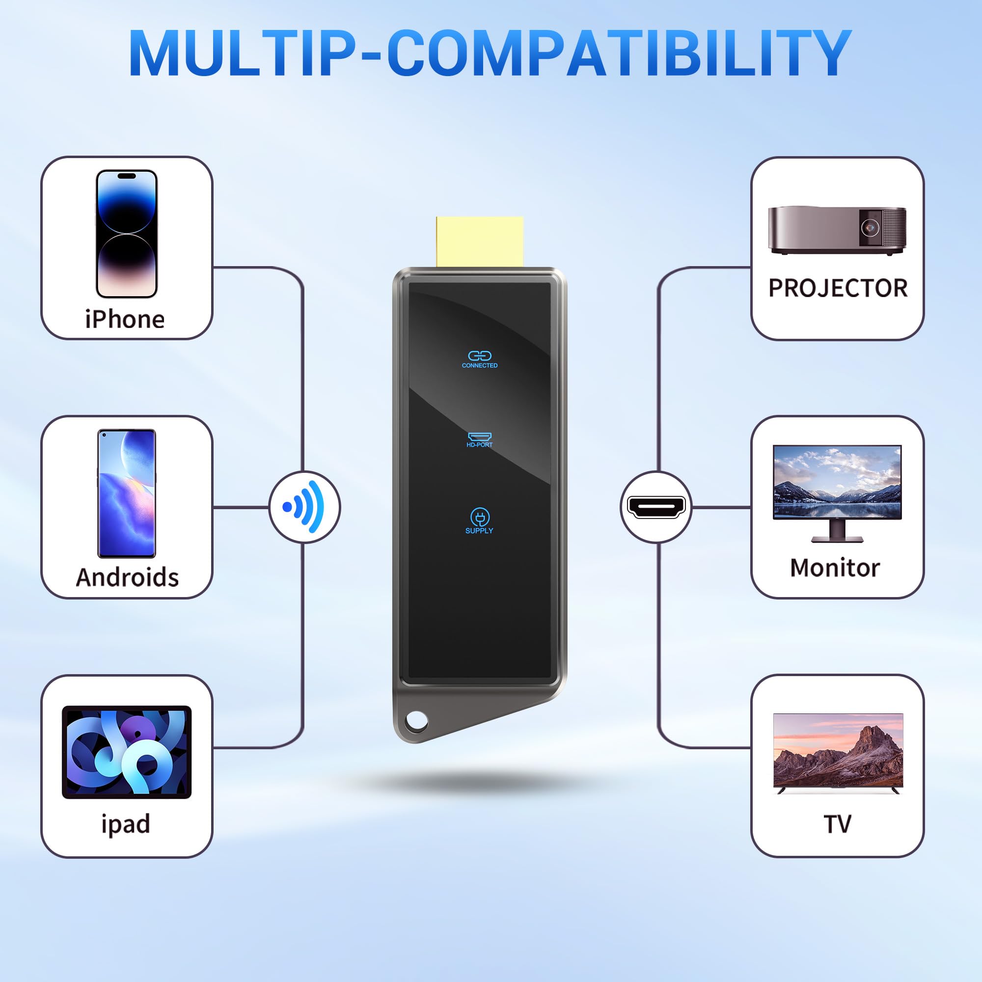 Wireless HDMI Display Dongle Adapter 1080P/60hz, Screen Mirroring Video & Audio Receiver for Streaming Movies, 4K Decoding 2.4/5G for iPhone Android Window to TV, Support Miracast Airplay DLNA