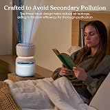Levoit Sprout-RF Genuine Replacement Filter 3-Layer HEPA Carbon 1 Pack White view 4