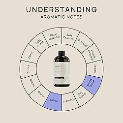 VINEVIDA [16 Fl Oz] Scent NO. 1112 Fragrance Oil