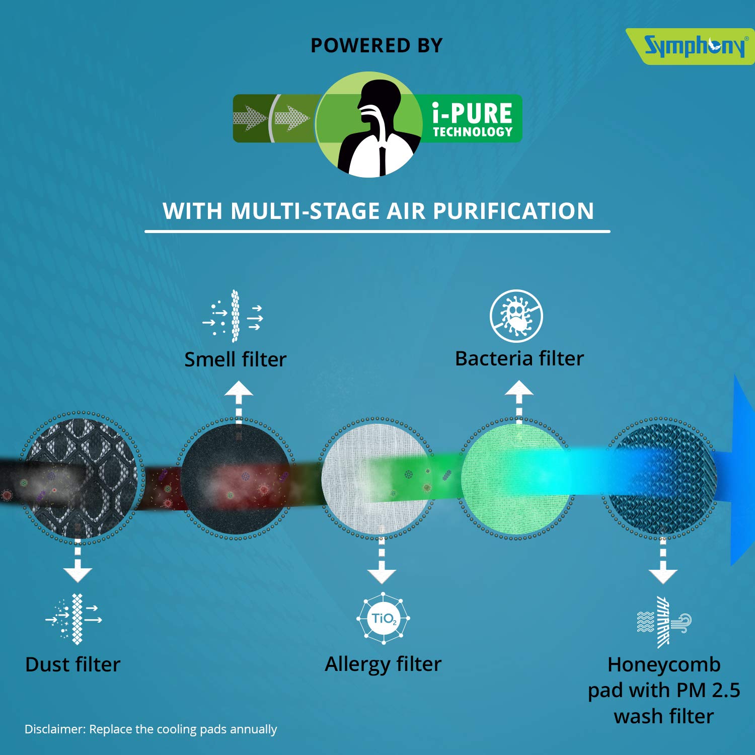 symphony touch 35 litre