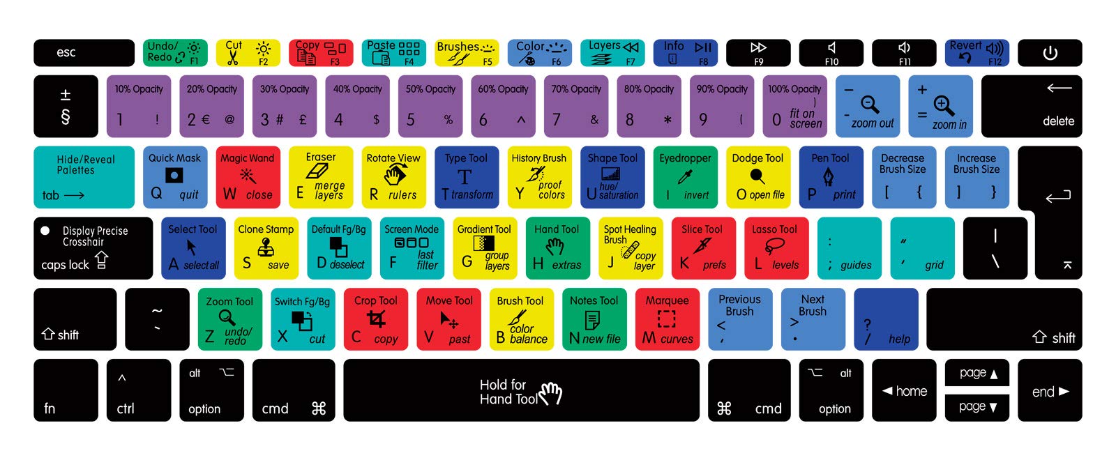 MMDW PS Photoshop Shortcut Hotkeys Silicone Keyboard Cover Compatible with MacBook Pro 13 Inch 2017 & 2016 Release A1708 No Touch Bar & for MacBook 12 Inch A1534 Protective Skin (EU Layout)