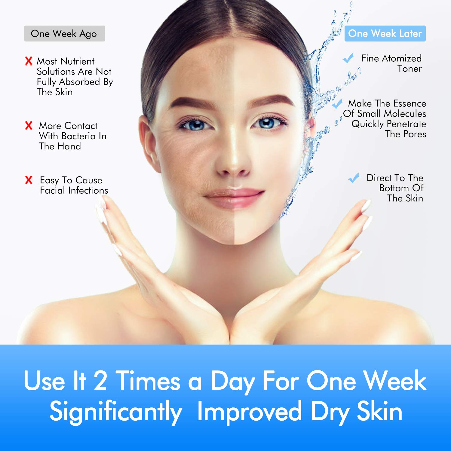 Facial Steamer Nano Ionic Hot Mist Face Steamer Home Sauna SPA Face Humidifier Atomizer for Women Men Moisturizing Unclogs Pores Spa Quality: Beauty