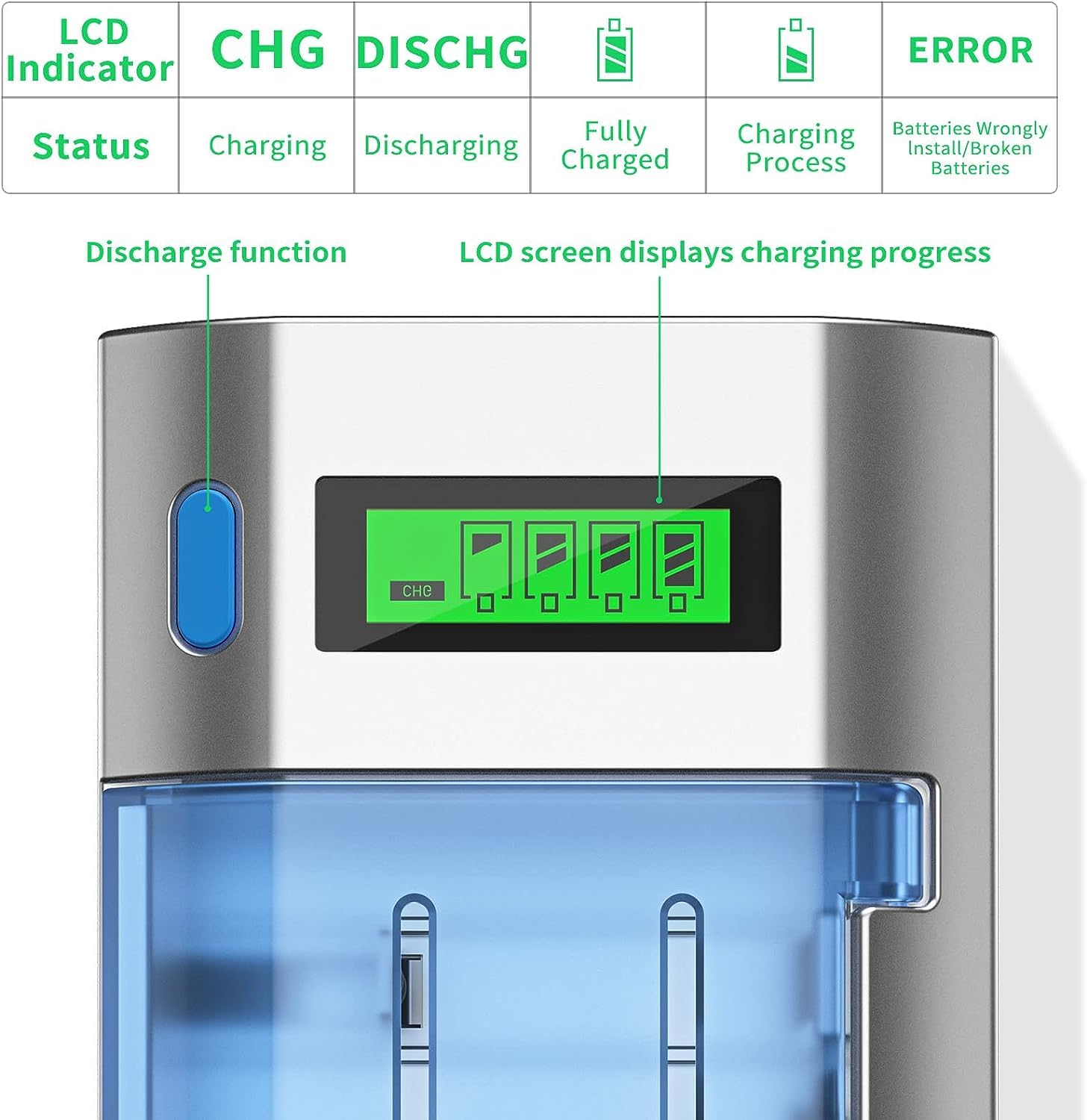 Akku Ladegerät LCD Universal Batterieladegerät Schnell Akkuladegerät, BONAI Intelligent Battery Charger für AA/AAA/SC/C/D NI-MH Wiederaufladbare Batterien mit Entladungsfunktion 2