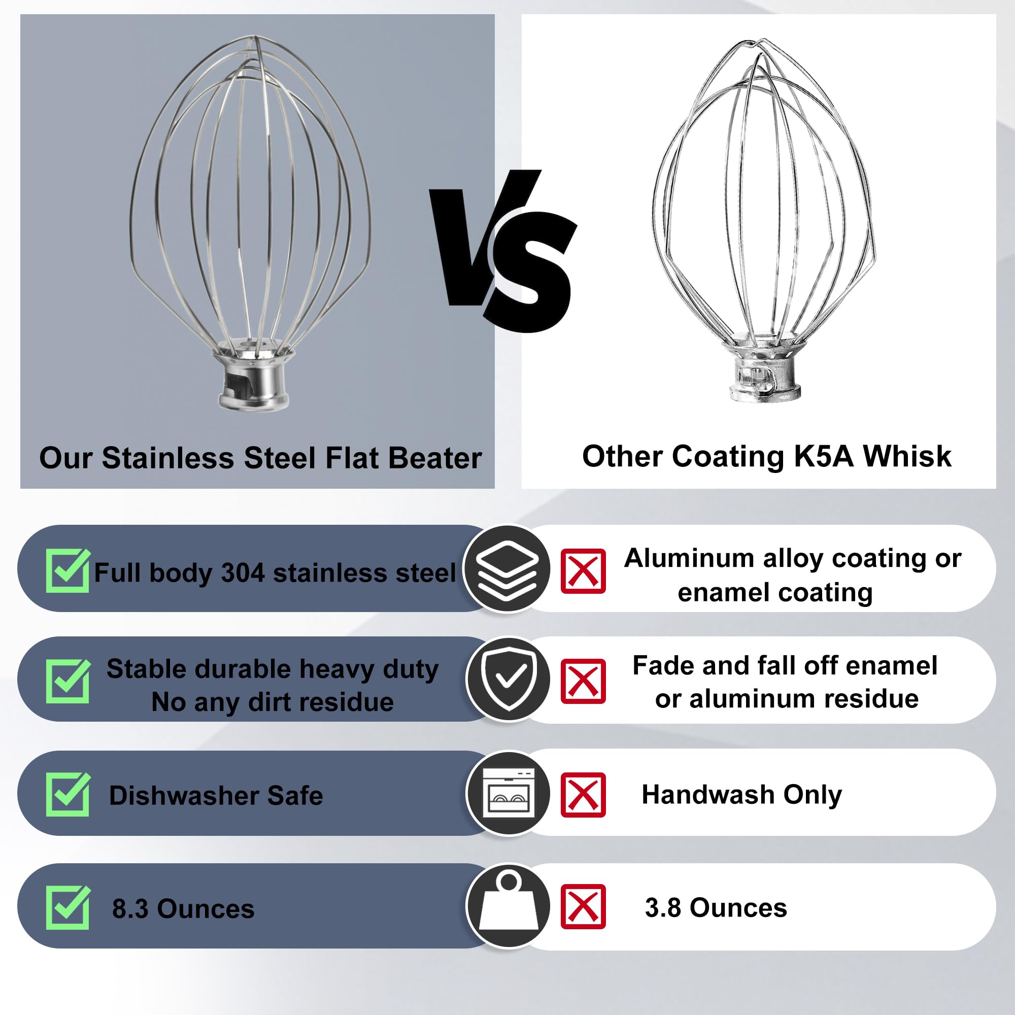 Wire Whip for KitchenAid Stand Mixer, K5A Stainless Steel Whisk 6 Wire Attachment Balloon Whisk Fit for Kitchen Aid 5 Quart Bowl-Lift Stand Mixer Replacement, Dishwasher Safe