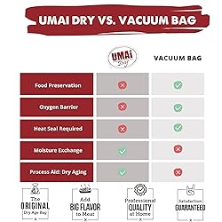 UMAi Dry Just Add Meat Starter Kit – Dry Aging