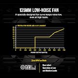 Corsair RM750x 750W 80 Plus Gold Fully Modular ATX Power Supply view 4