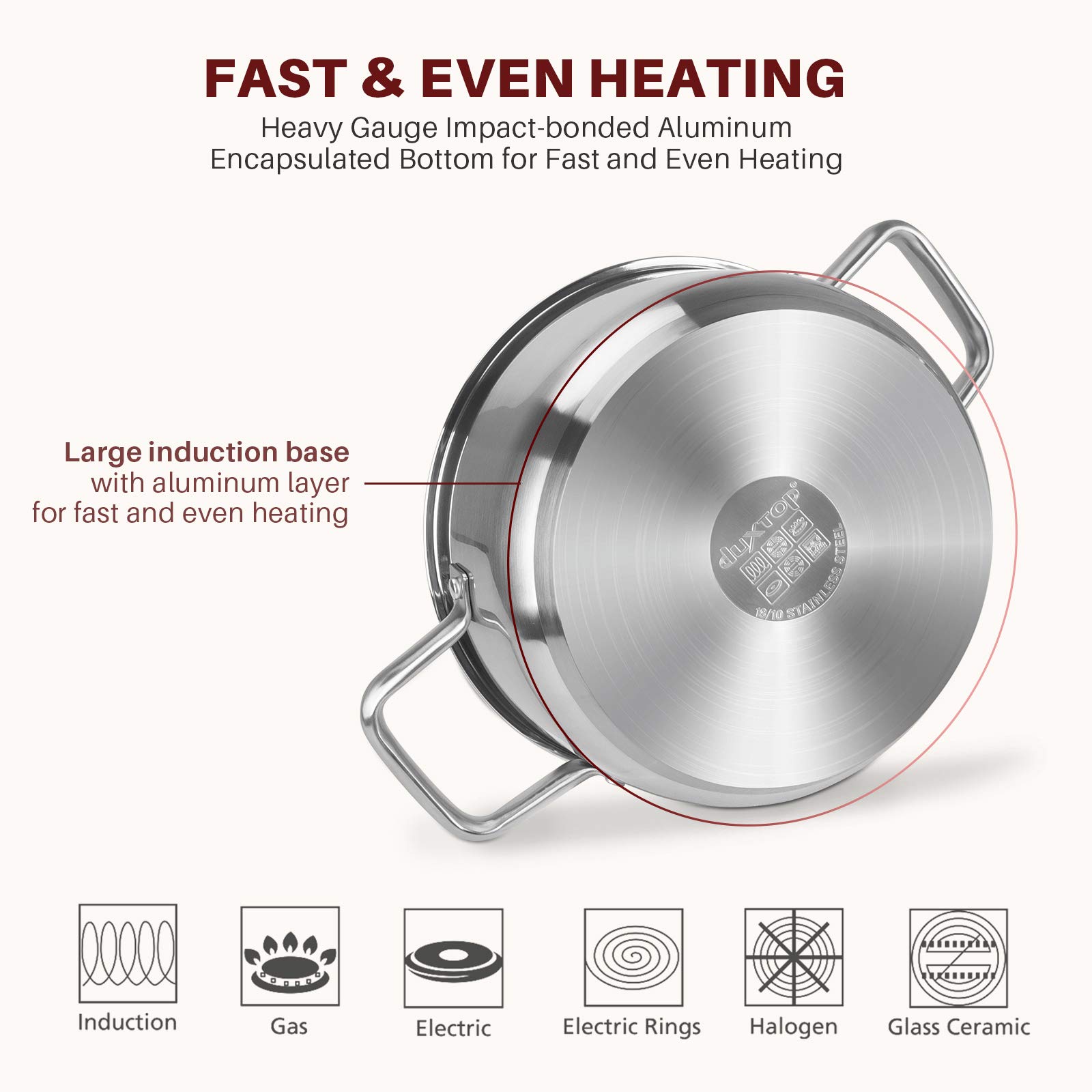 Duxtop Professional Stainless Steel Induction Cookware Set, 19PC Kitchen Pots and Pans Set, Heavy Bottom with Impact-bonded Technology