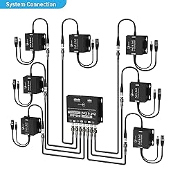 Power And Ethernet Over Coax Transmitter - LAZYCAT