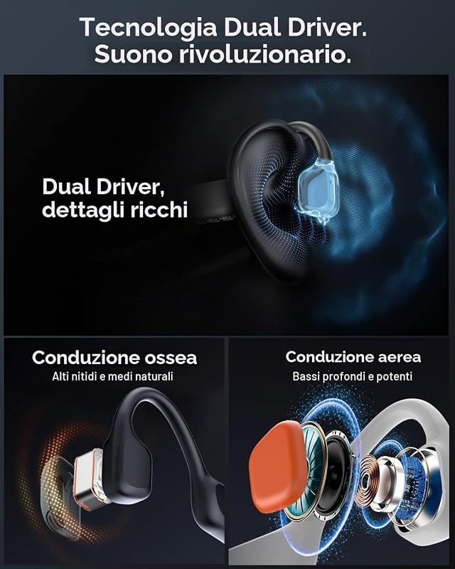 Cuffie a Conduzione Ossea Nuoto, IPX8, Bluetooth 6.0, MP3 8 GB