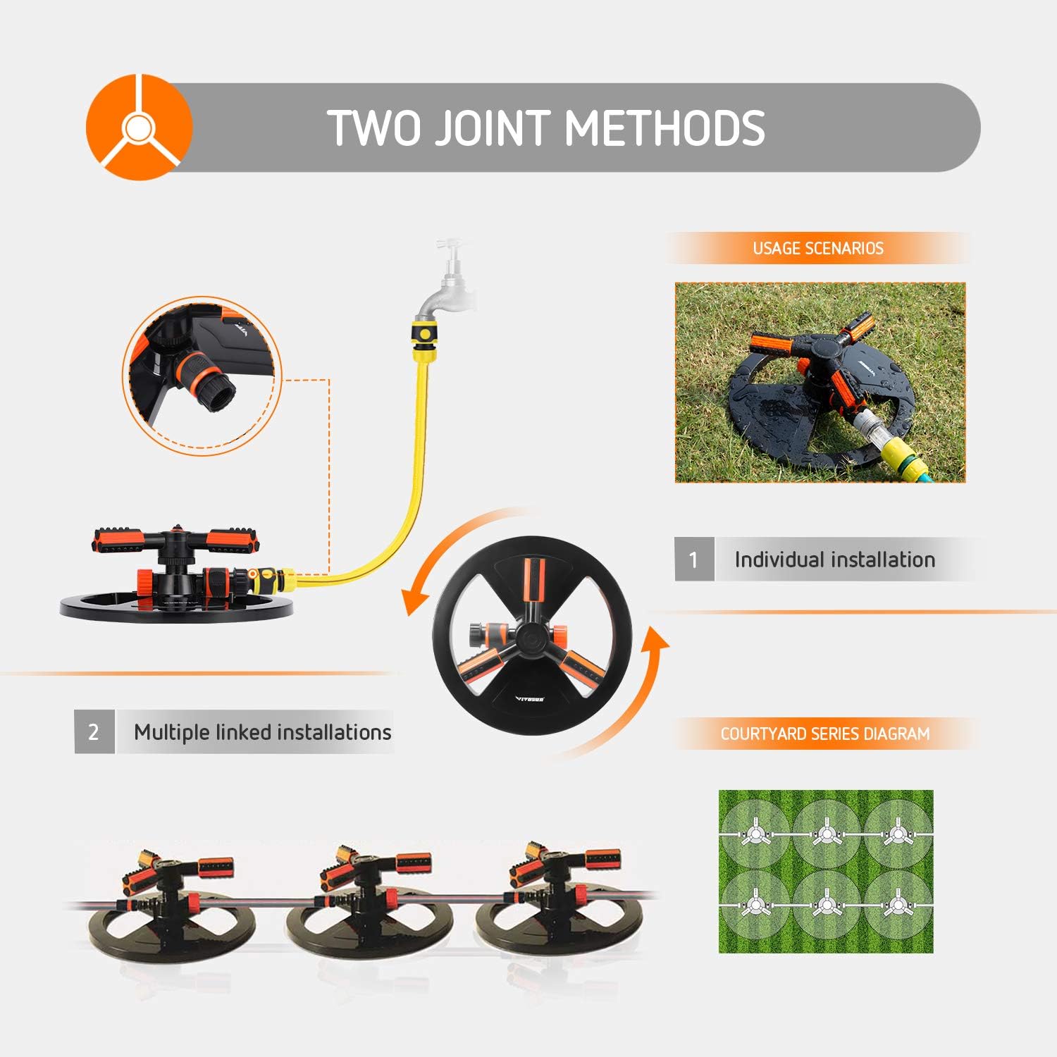 VIVOSUN Garden Sprinkler Adjustable Lawn Irrigation System 360 Degree Rotating Lawn Sprinkler Automatic Garden Water Sprinklers with Hose Quick Connect Adapter : Garden & Outdoor