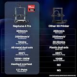 ELEGOO Neptune 4 Pro 3D Printer 500mm/s Auto Leveling Segmented Heatbed view 8