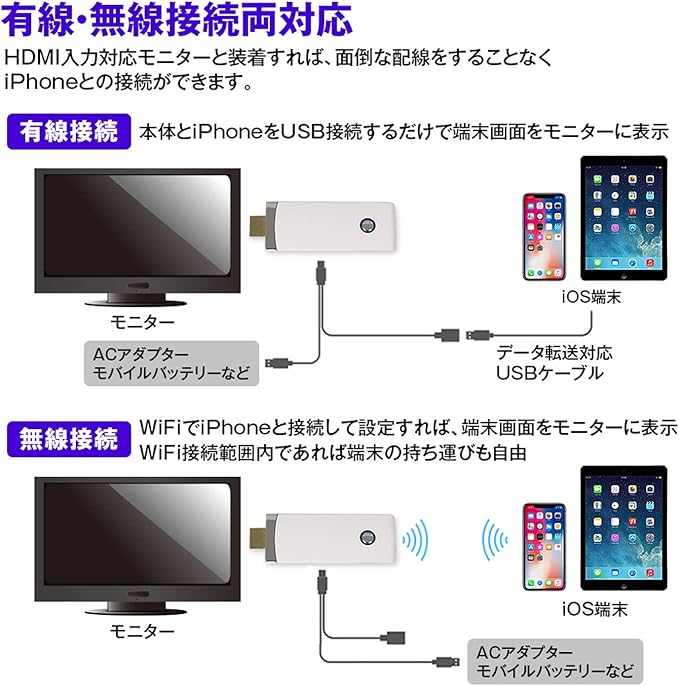 Amazon Wifi ドングル Iphone アイフォン 有線 無線 接続 ミラーリング Hdmi テレビ Tv 車載 モニター 大画面 Ios Air Play K Wid05 プレーヤー レシーバー 車 バイク