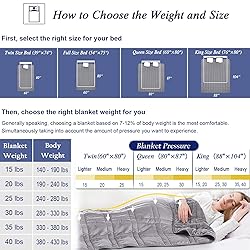 OMYSTYLE Weighted Blanket for Adults and