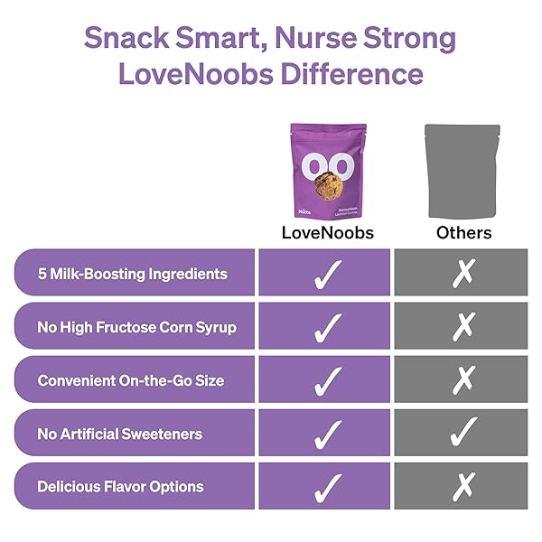 AWARD-WINNING LACTATION COOKIES FOR MILK SUPPLY INCREASE BY LOVENOOBS, LACTATION SNACKS HELP FOR BREASTFEEDING, ON-THE-GO MOM SUPPORT, BREASTFEEDING ESSENTIALS, RAISIN FLAVOR, 6X 3.5OZ
