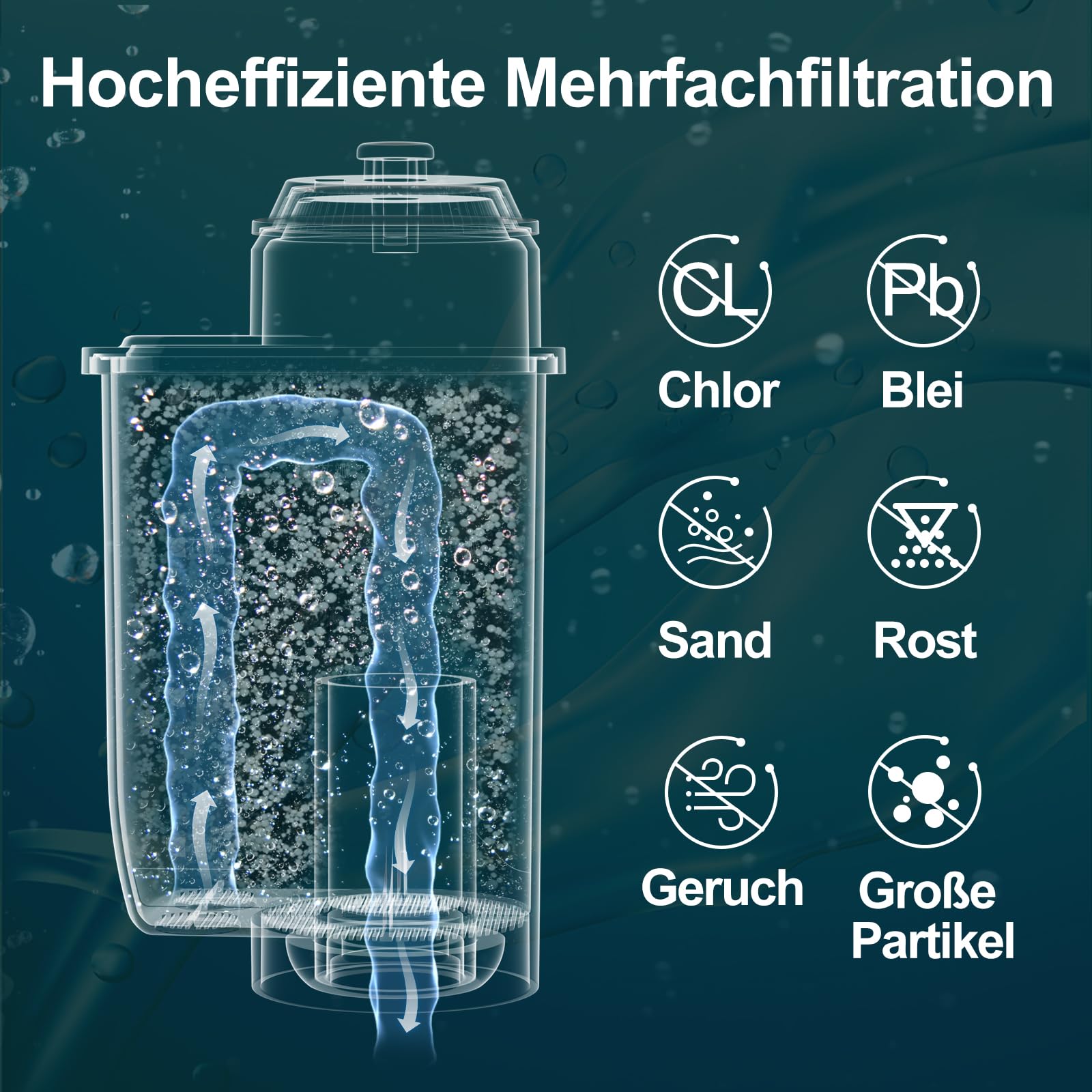 ARETHONE Wasserfilter für Siemens EQ Series, EQ3/EQ6/EQ9, EQ500, S700, Wasserfilter Kaffeevollautomat für Bosch Vero, TZ70003/TCZ7003/467873, Siemens 3200, Neff C77V60 Series (6 Stück (1er Pack)) 4