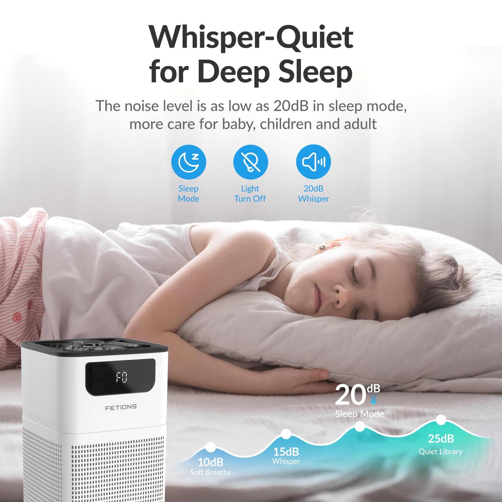 Air Purifiers for Bedroom Home, FETIONS Air Cleaner with Fragrance Sponge Sleep Mode 3-in-1 Filtration System, Compact with H13 HEPA Filter for Pet Dander Pollen Smoke Dust Odor, White,1 Pack