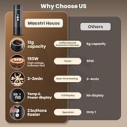 Maestri House 150W Espresso Maker with 2-3 Min Fast