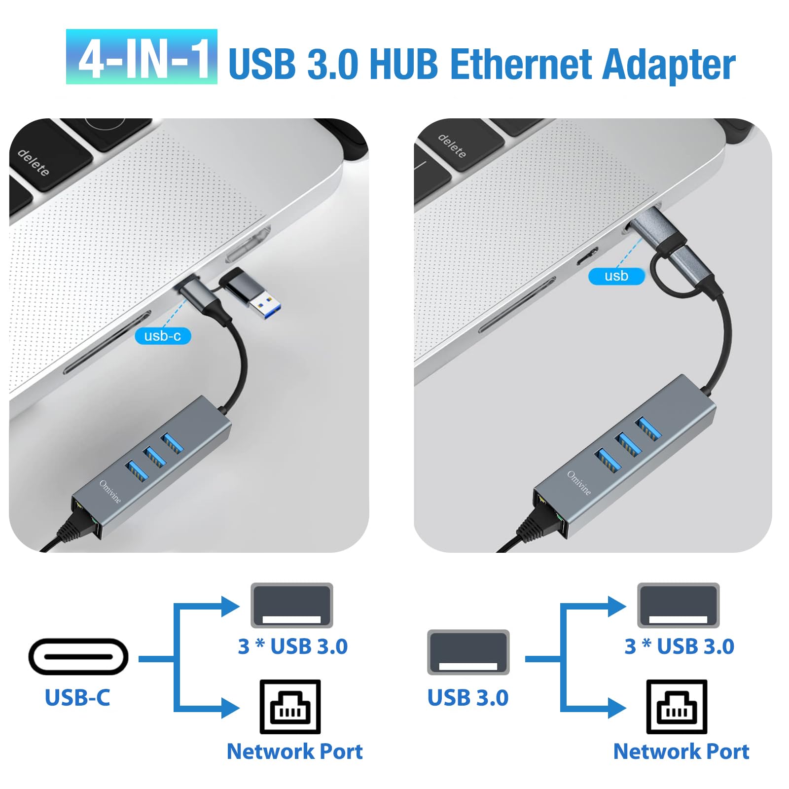 Omivine Usb-C Ethernet Hub Showing Dual Usb-A And Usb-C Connectors With Aluminium Construction